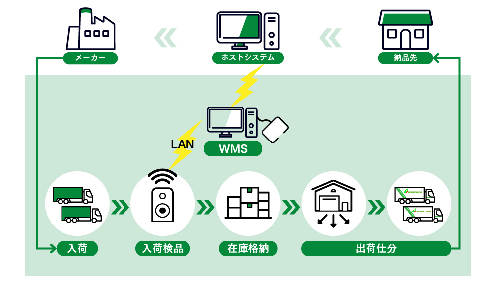 タブレット端末の活用