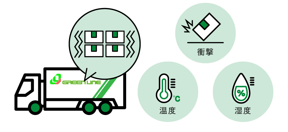 トラック室内の衝撃管理